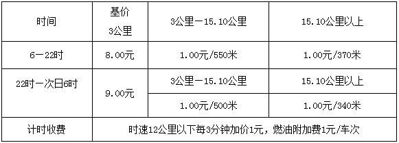 贵阳出租车收费标准图片