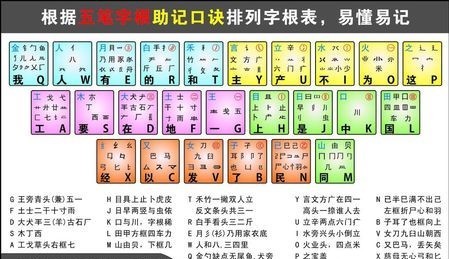 余字五笔怎么打?