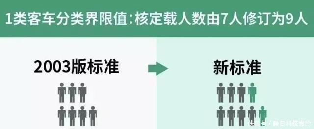 江西省的高速收费新标准