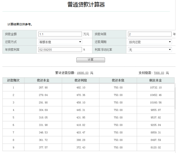 11000贷款,分24月,还完要还到18000,两年还完