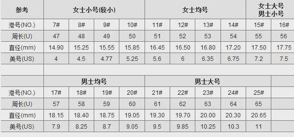 手指关节粗戴戒指尺寸(手指关节粗手指细戴多大号戒指)