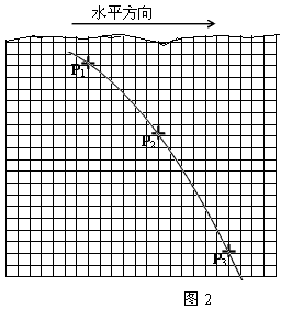 某同学利用图1所示装置做"研究平抛运动"的实验,根据实验结果在坐标纸