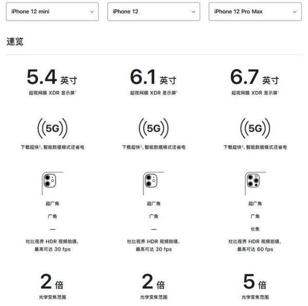 今天我们重点来看看小杯的iphone12 mini,到底怎么样,值不值得购买.