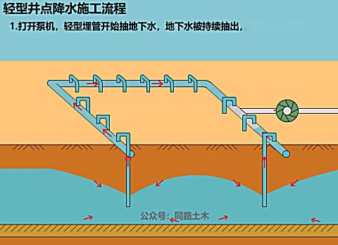 多级轻型井点降水图片