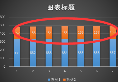 excle表格中插入图表,两组数据的柱形图如何叠加罗列在一起?