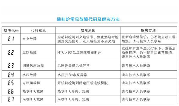 我家的万家乐强排式热水器打不着火,e2显示是怎么回事?