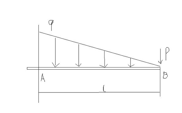 懸樑ab,梁長l,受集中力p和線性分佈力q作用,則固定端a處的約束力,約束