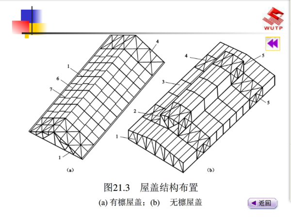 什么是有檩屋盖和无檩屋盖?