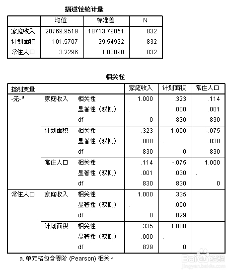 spss 如何做偏相关分析?