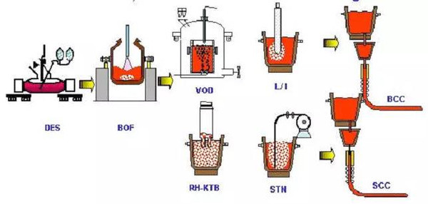 铁矿石是怎样炼成铁的?