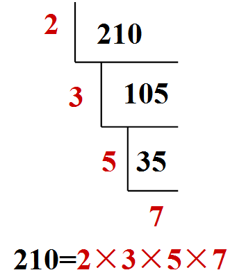 把210分解质因数是什么