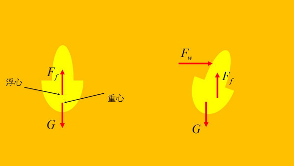 多大的船能不被海浪掀翻?