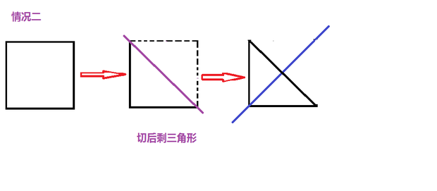 一个正方形,切掉一个角;用一条直线把它分成两