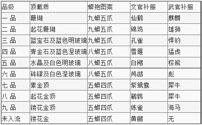 反映了清朝严格的等级制度 b 说明了清朝人与自然的和谐共处 c