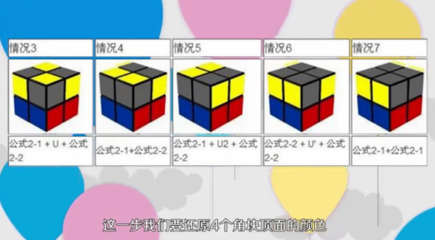 2x2魔方教程是什么?