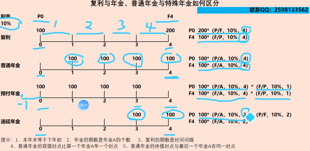 [图]复利、年金、终值、现值——一张图表永久掌握