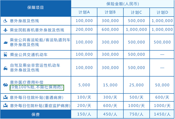 单位给职工买团体意外险选哪个保险公司的比较