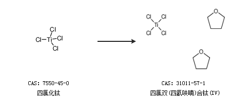 四氯双(四氢呋喃)合钛(iv)的合成路线有哪些?