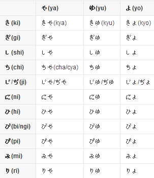 罗马音怎么读求写出拼音,shishoshu这样的