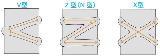 画一个画怎么画