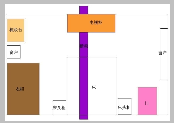 怎么样算横梁压床