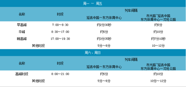 上海地铁8号线最新路线和最新时刻表?