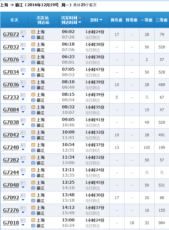 从上海到镇江的火车时刻表及票价