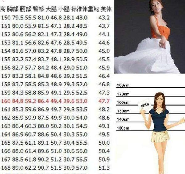 女人理想的身高和体重是多少?