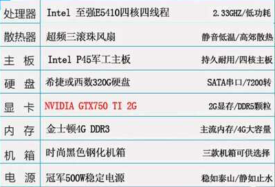 请问我这台电脑配置玩csgo,特效全部开成最低