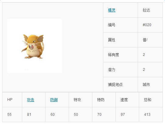 pokemon go拉达怎么样 口袋妖怪go拉达技能属性图鉴介绍