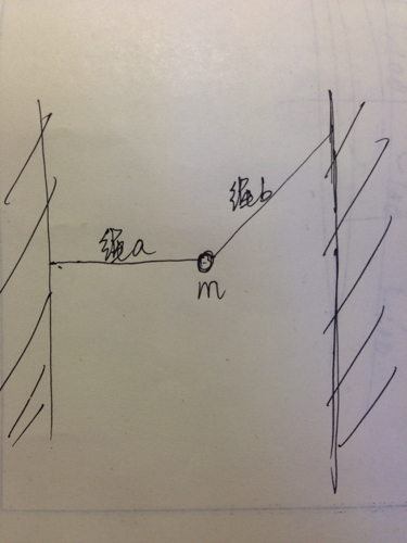 如果把绳b剪断,剪断瞬间小球加速度是多少?如