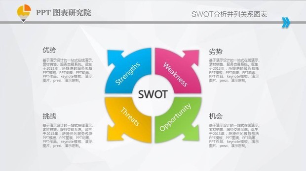 什么是SWOT分析法?
