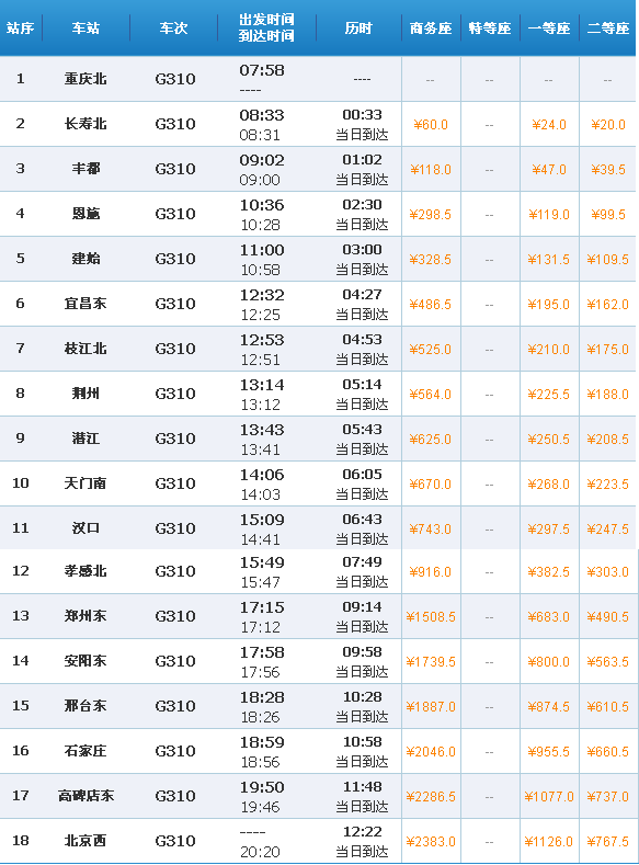 新建的重庆至北京的高铁有多少公里