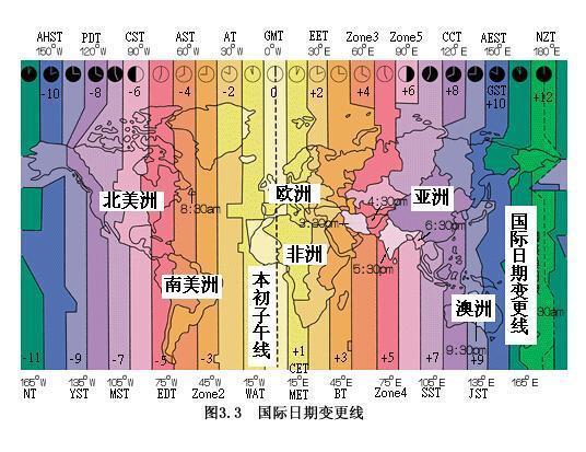 国际日期变更线的日期变更线