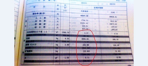 工程预算中一列不知道什么意思,算量这一块 看