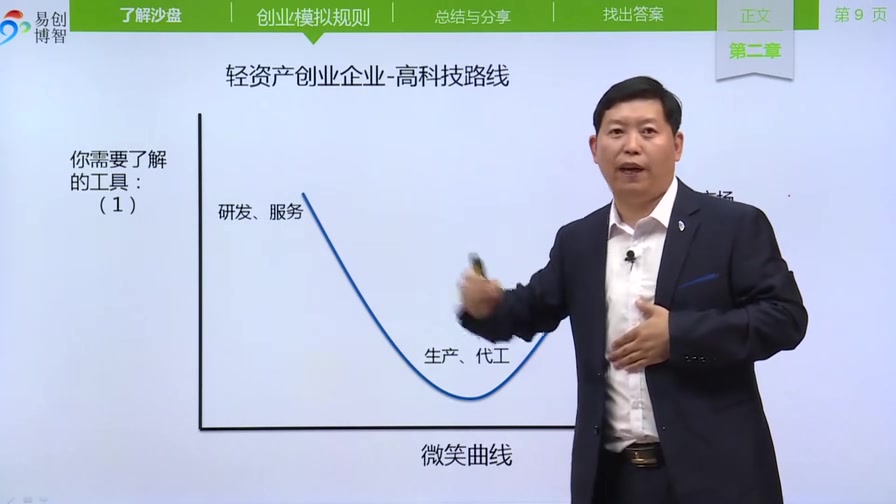 [图]创业运营管理模拟沙盘(第一节示范课)