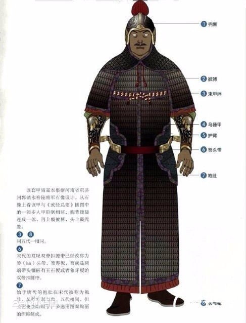 宋朝的铠甲是什么样的