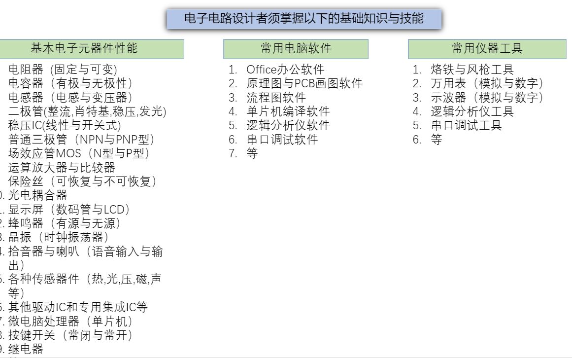 [图]电子电路设计基础知识与技能