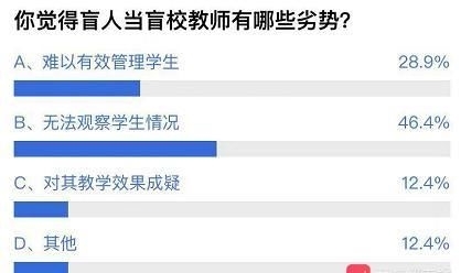 招聘接收体检通知