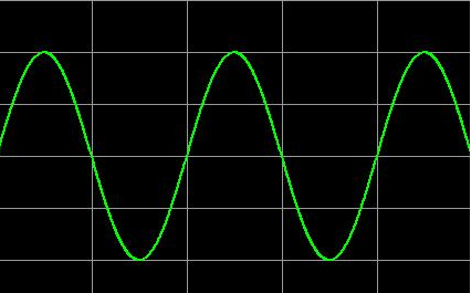 请问市电220v指正弦波峰值还有效值