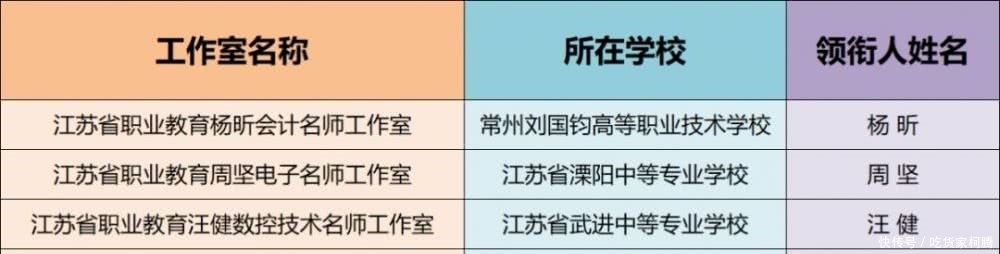 中专教育是职业教育