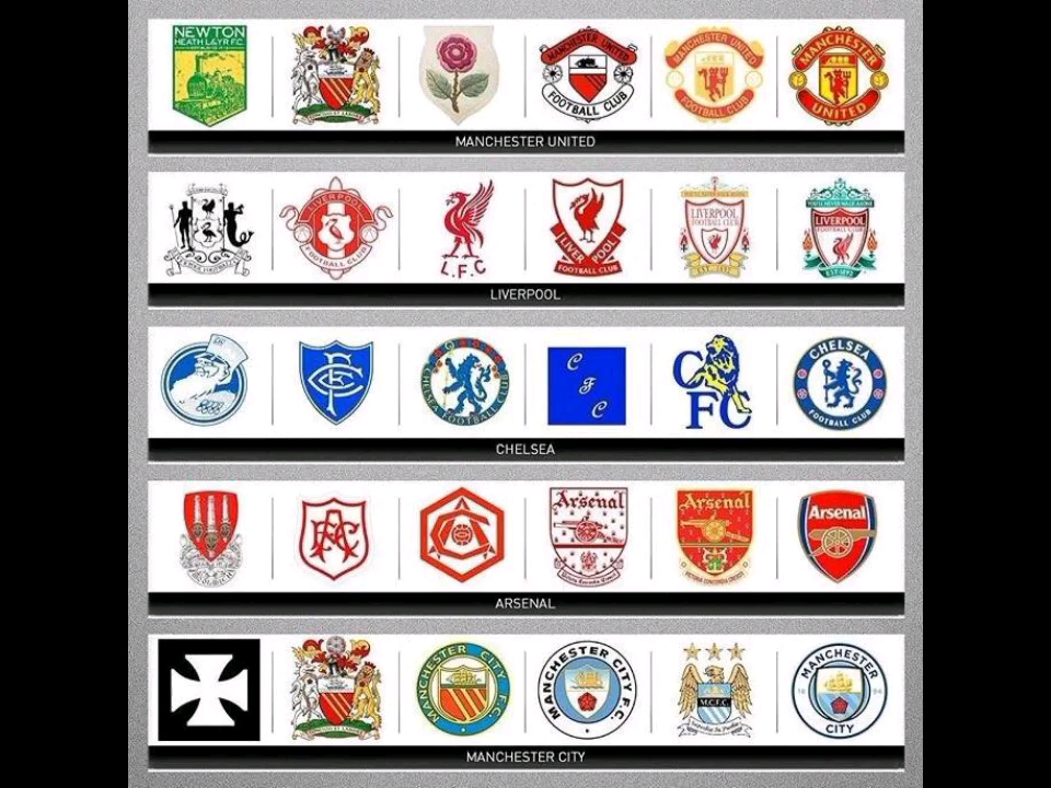 五大联赛足球俱乐部队徽变化(图片来源: 懂球帝