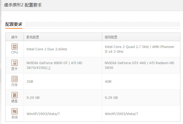 天下3配置和虐杀原型的配置那个要求高