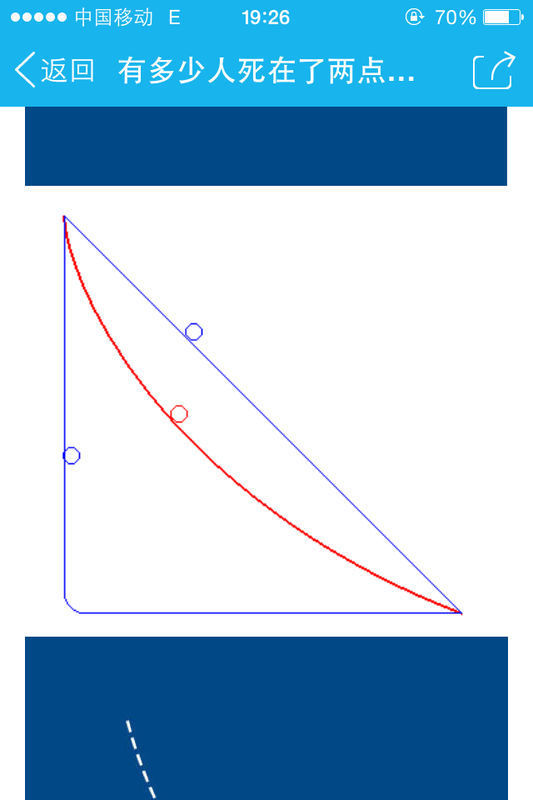 物理,最速曲线是什么意思啊?还有那个曲面上不同位置的球同时到达底部。如图