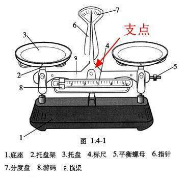 小杆秤的支点图片