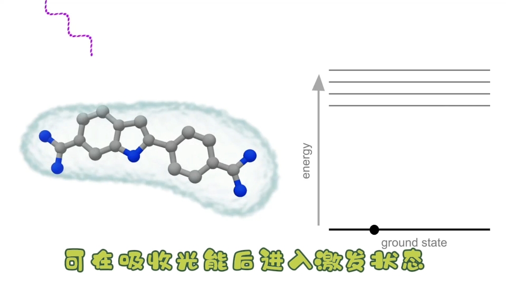 [图]荧光原理简介