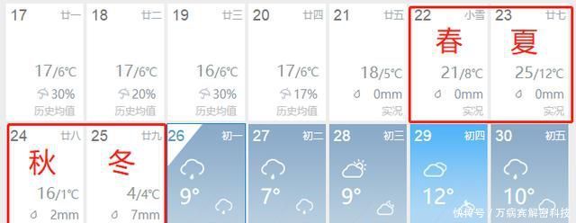 中国气象台发布的天气预报