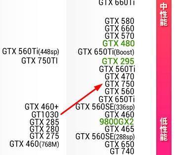 追答:gtx750比gt1030略好