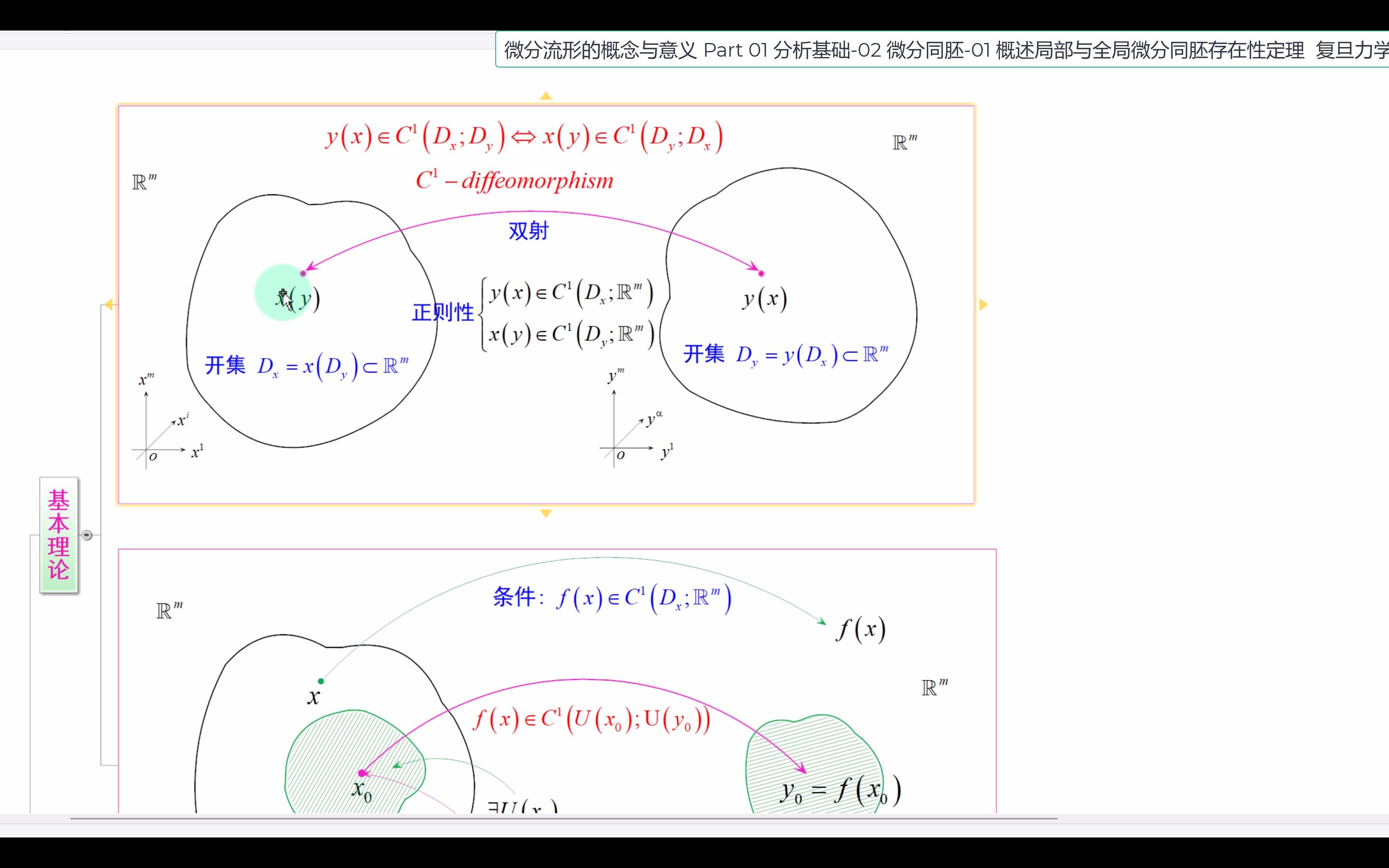 [图]微分流形的概念与意义-Part 01 分析基础-02 微分同胚-01 概述局部与全局微分同胚存在性定理