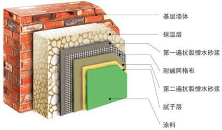 建材科技开发：开启未来建筑新篇章